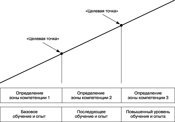 Практика управления человеческими ресурсами _48.png