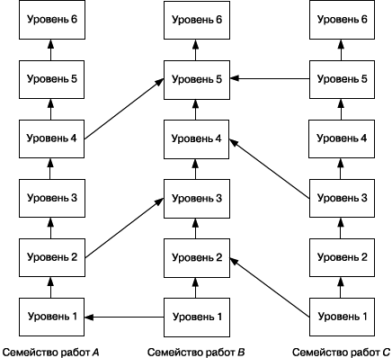 Практика управления человеческими ресурсами _49.png