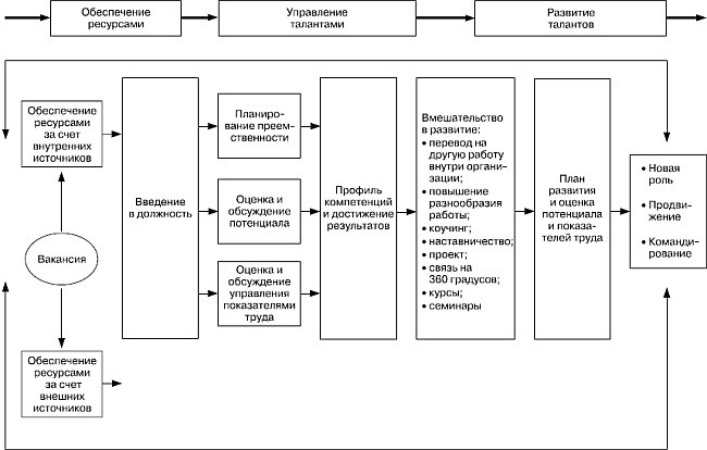Практика управления человеческими ресурсами _50.png