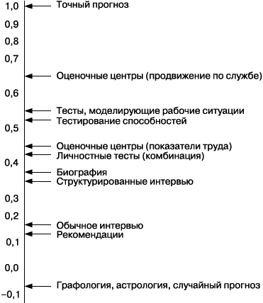 Практика управления человеческими ресурсами _53.png