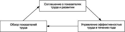 Практика управления человеческими ресурсами _58.png
