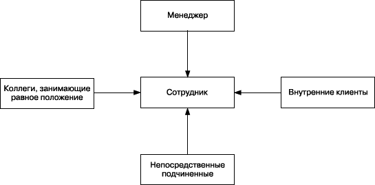 Практика управления человеческими ресурсами _59.png