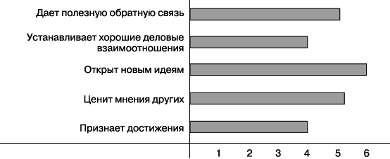 Практика управления человеческими ресурсами _60.png