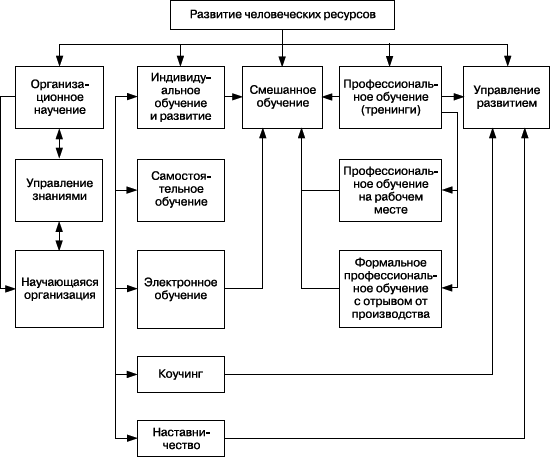 Практика управления человеческими ресурсами _61.png