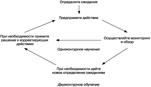 Практика управления человеческими ресурсами _64.png