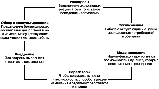 Практика управления человеческими ресурсами _65.png