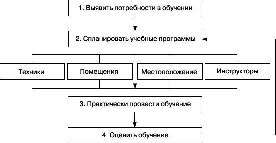 Практика управления человеческими ресурсами _75.png