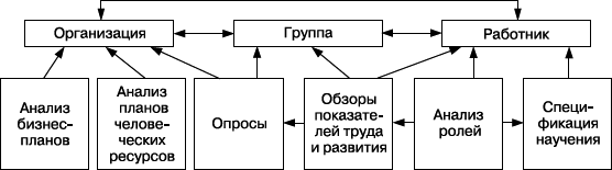 Практика управления человеческими ресурсами _77.png