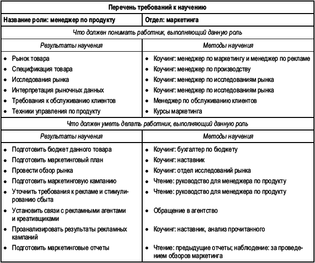 Практика управления человеческими ресурсами _78.png