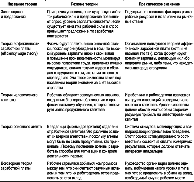 Практика управления человеческими ресурсами _82.png