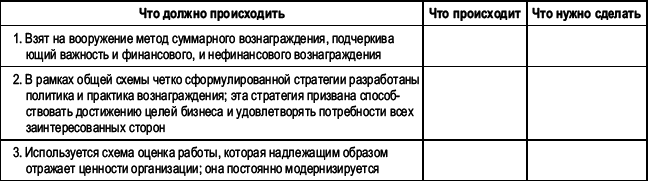 Практика управления человеческими ресурсами _90.png