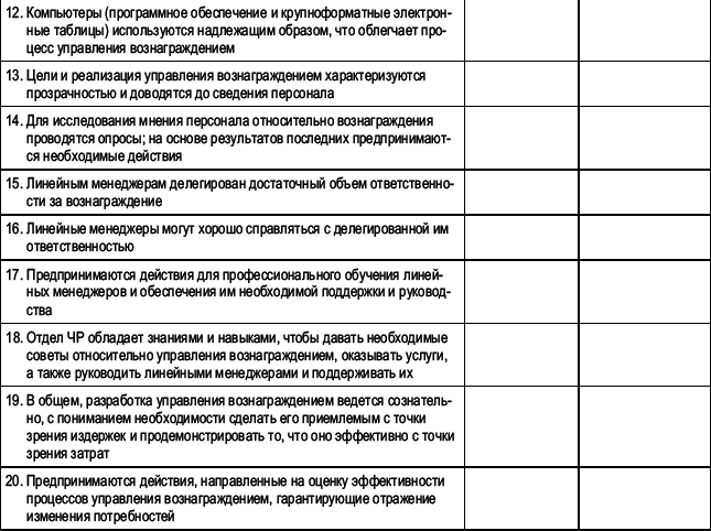 Практика управления человеческими ресурсами _92.png