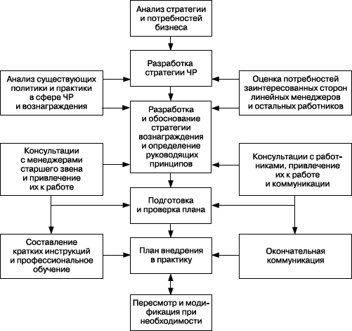 Практика управления человеческими ресурсами _94.png