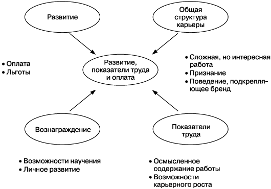 Практика управления человеческими ресурсами _96.png