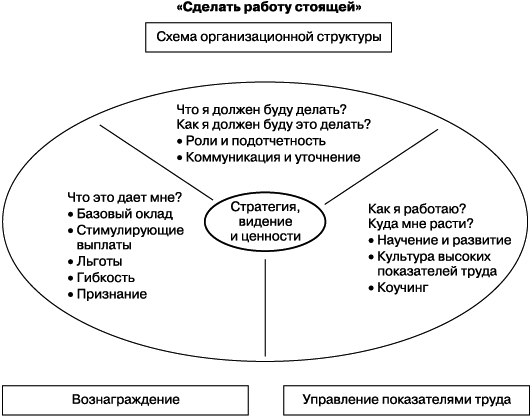 Практика управления человеческими ресурсами _97.png
