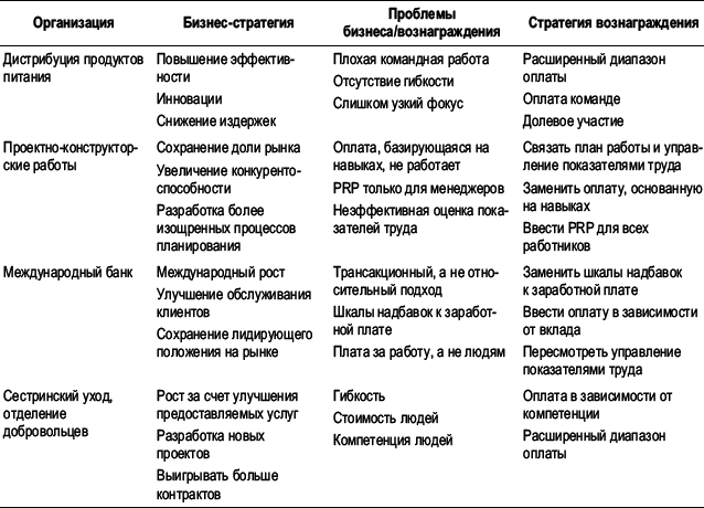 Практика управления человеческими ресурсами _98.png
