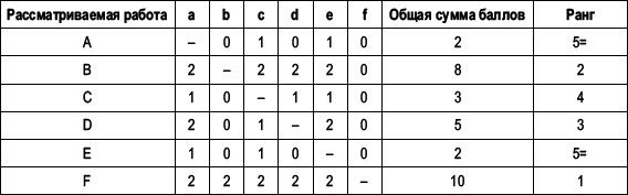 Практика управления человеческими ресурсами _99.png