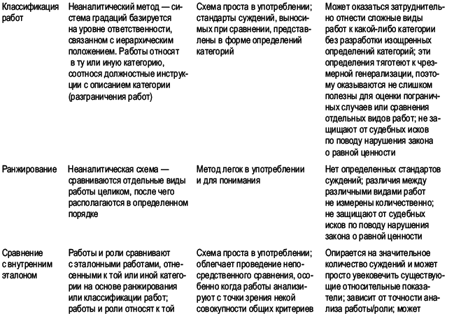 Практика управления человеческими ресурсами _101.png