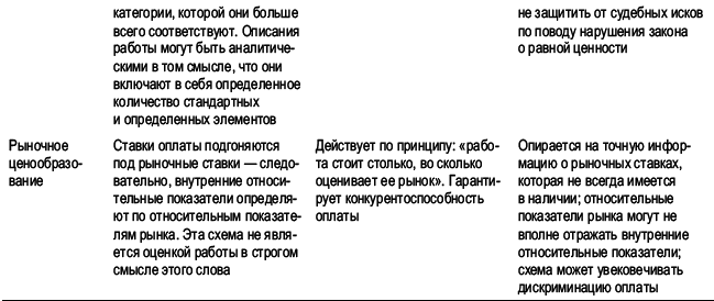 Практика управления человеческими ресурсами _102.png
