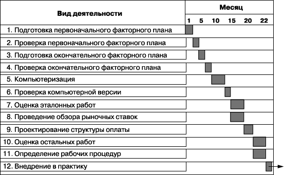 Практика управления человеческими ресурсами _103.png