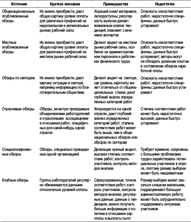 Практика управления человеческими ресурсами _105.png