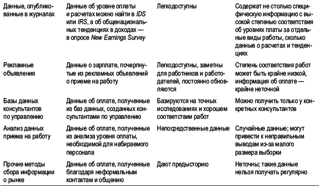 Практика управления человеческими ресурсами _106.png