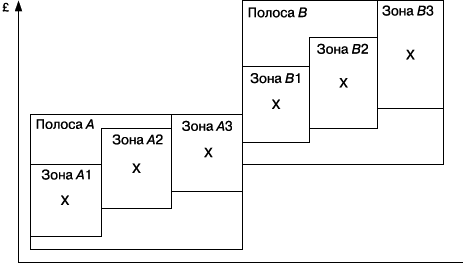 Практика управления человеческими ресурсами _110.png