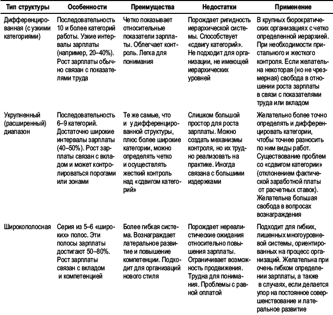 Практика управления человеческими ресурсами _114.png