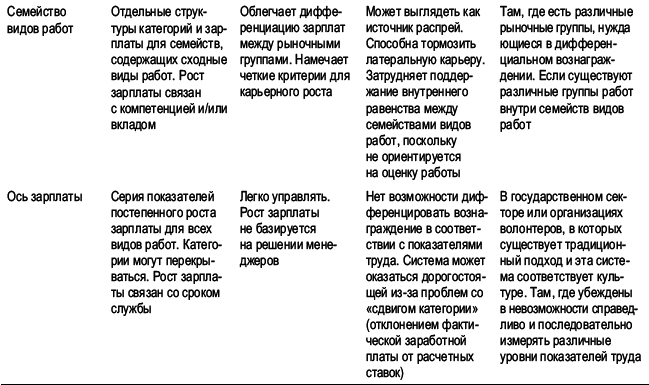 Практика управления человеческими ресурсами _115.png