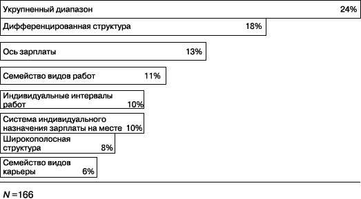 Практика управления человеческими ресурсами _116.png