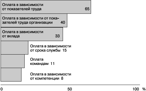 Практика управления человеческими ресурсами _118.png
