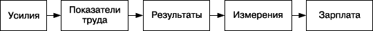Практика управления человеческими ресурсами _119.png