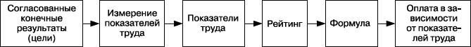 Практика управления человеческими ресурсами _120.png