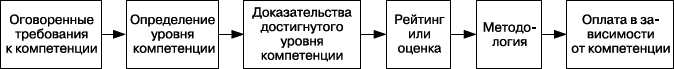 Практика управления человеческими ресурсами _121.png