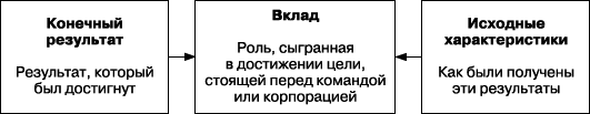 Практика управления человеческими ресурсами _122.png