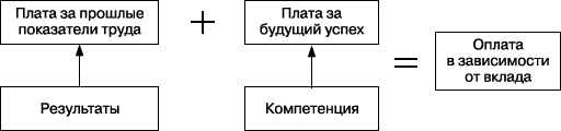 Практика управления человеческими ресурсами _123.png