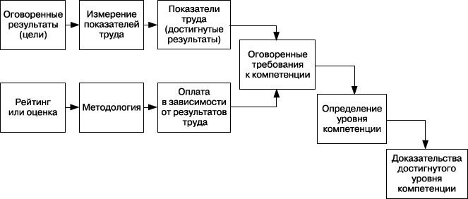 Практика управления человеческими ресурсами _124.png