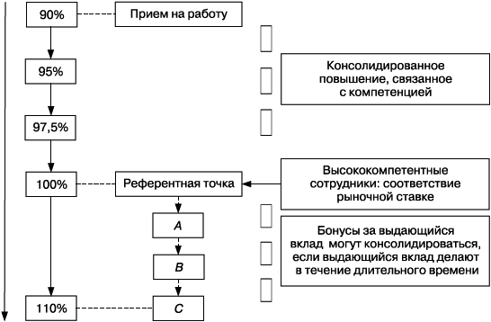 Практика управления человеческими ресурсами _125.png