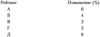 Практика управления человеческими ресурсами _128.png