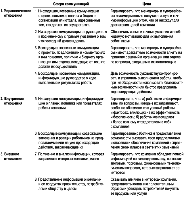 Практика управления человеческими ресурсами _135.png