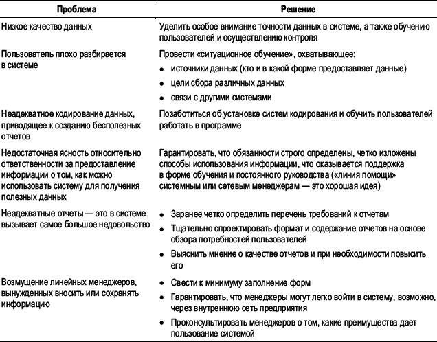 Практика управления человеческими ресурсами _136.png