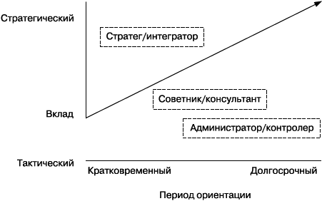 Практика управления человеческими ресурсами _16_.png