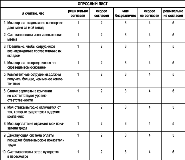 Практика управления человеческими ресурсами _139.png