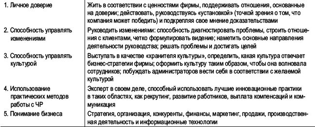 Практика управления человеческими ресурсами _18.png