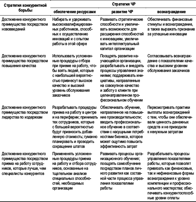 Практика управления человеческими ресурсами _19.png