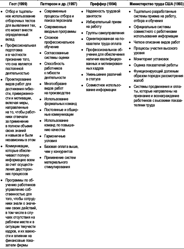 Практика управления человеческими ресурсами _20.png