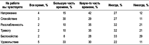 Практика управления человеческими ресурсами _24.png