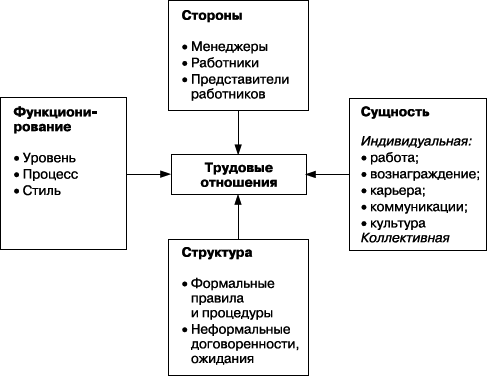 Практика управления человеческими ресурсами _25.png