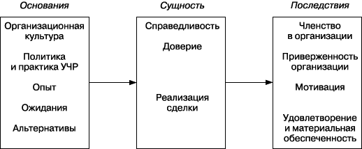 Практика управления человеческими ресурсами _26.png