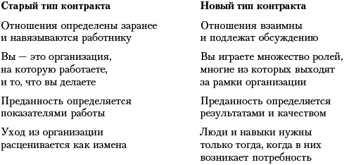 Практика управления человеческими ресурсами _27.png
